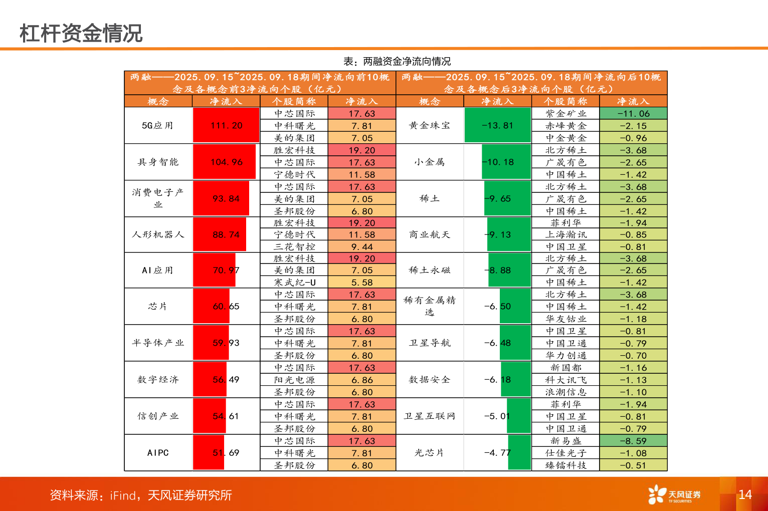 想问下各位网友杠杆资金情况