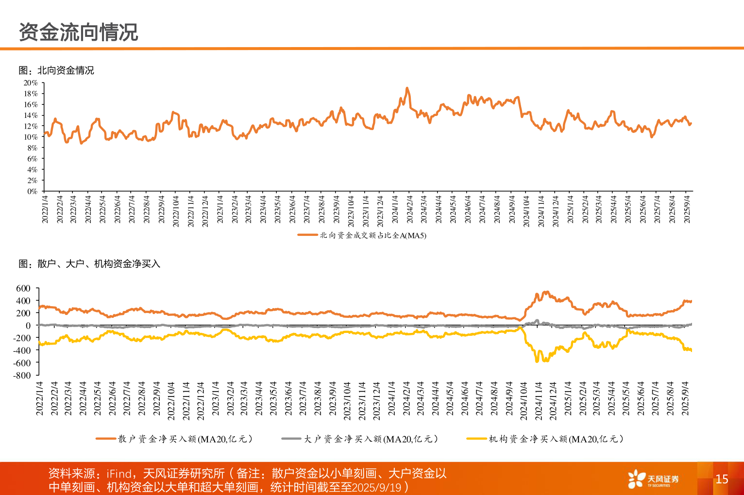 你知道资金流向情况