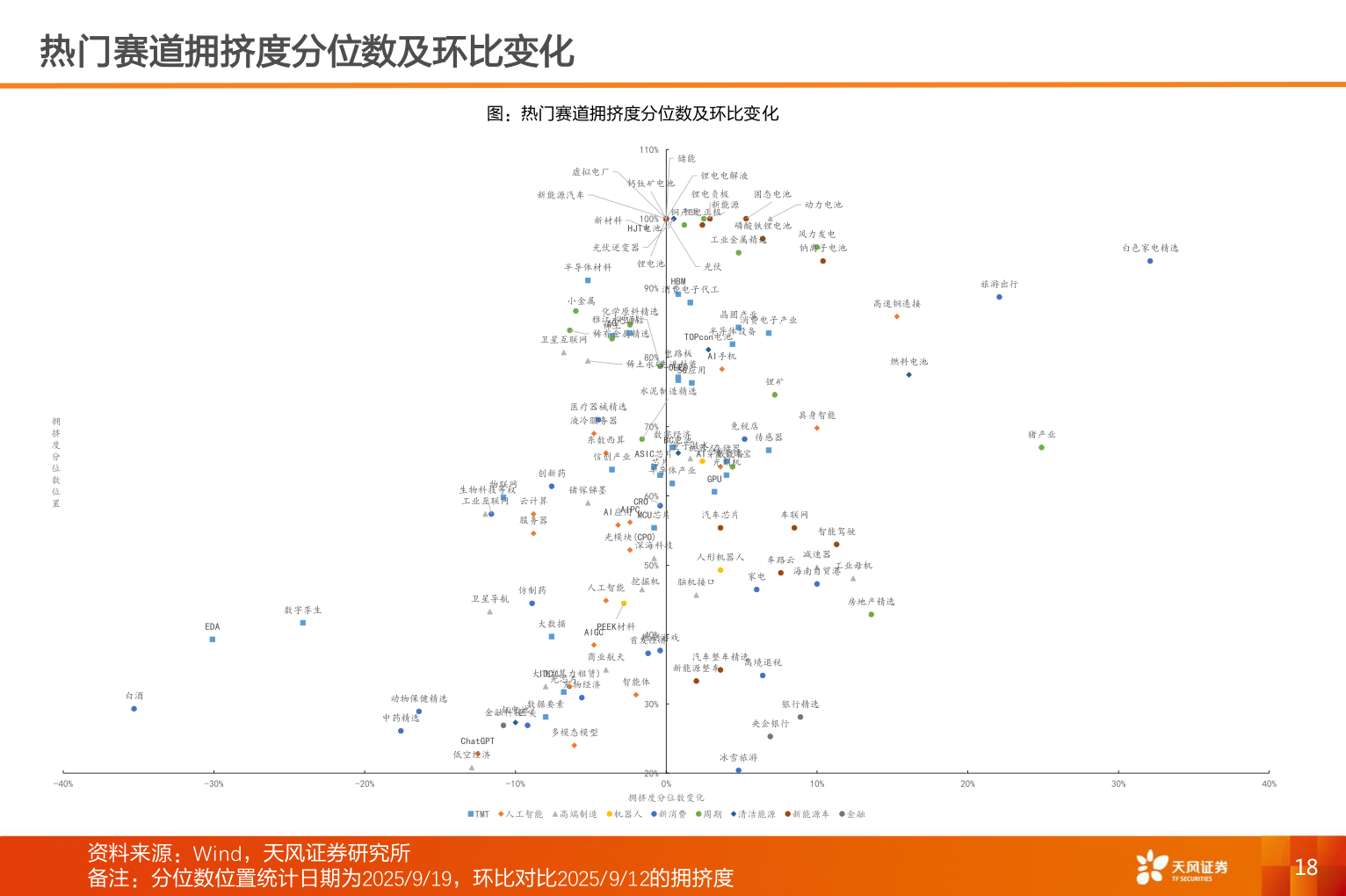 想问下各位网友热门赛道拥挤度分位数及环比变化