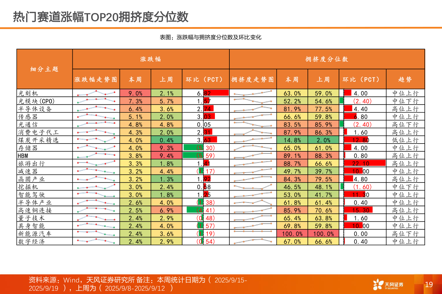 请问一下热门赛道涨幅TOP20拥挤度分位数