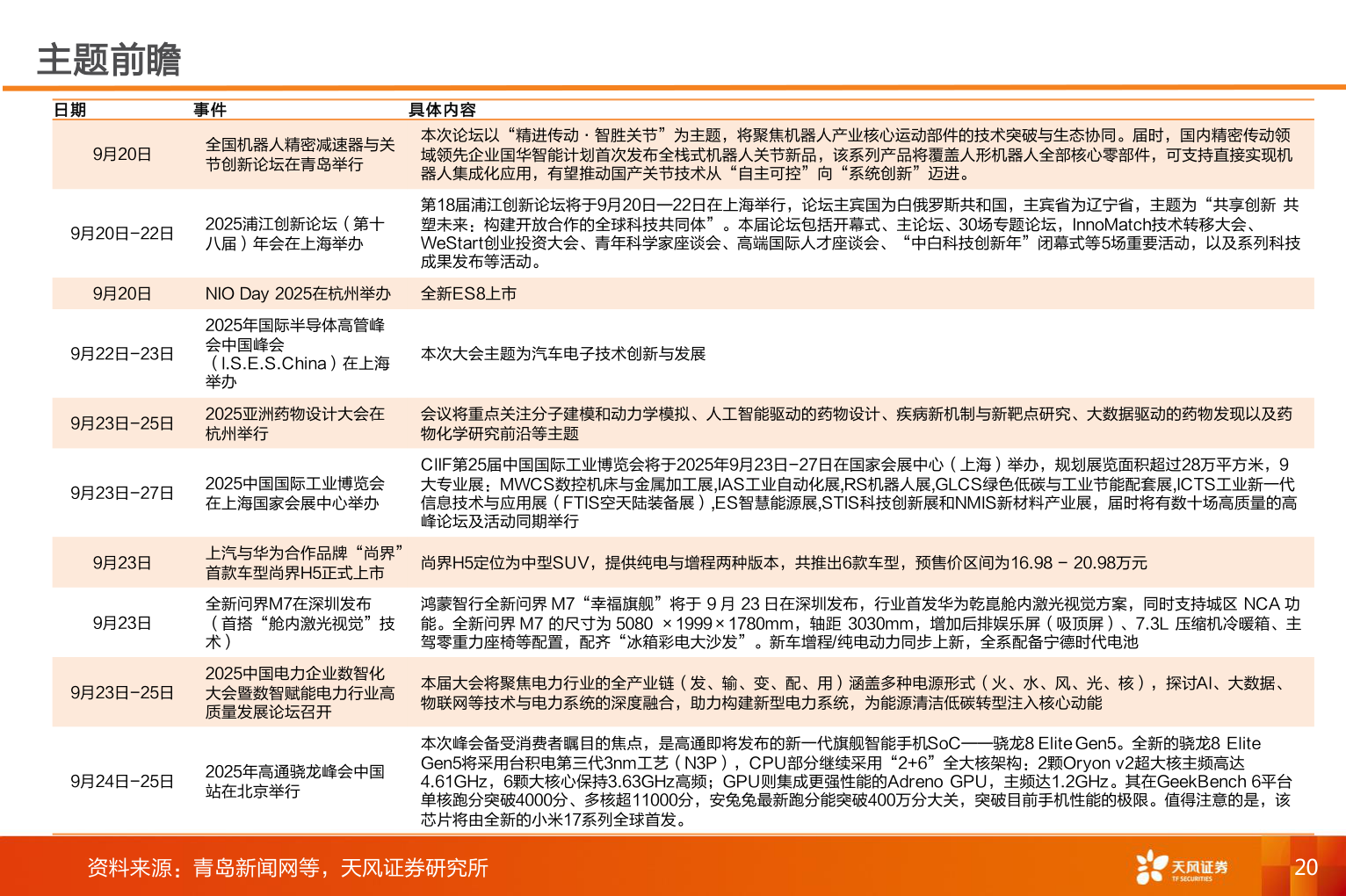 想关注一下主题前瞻