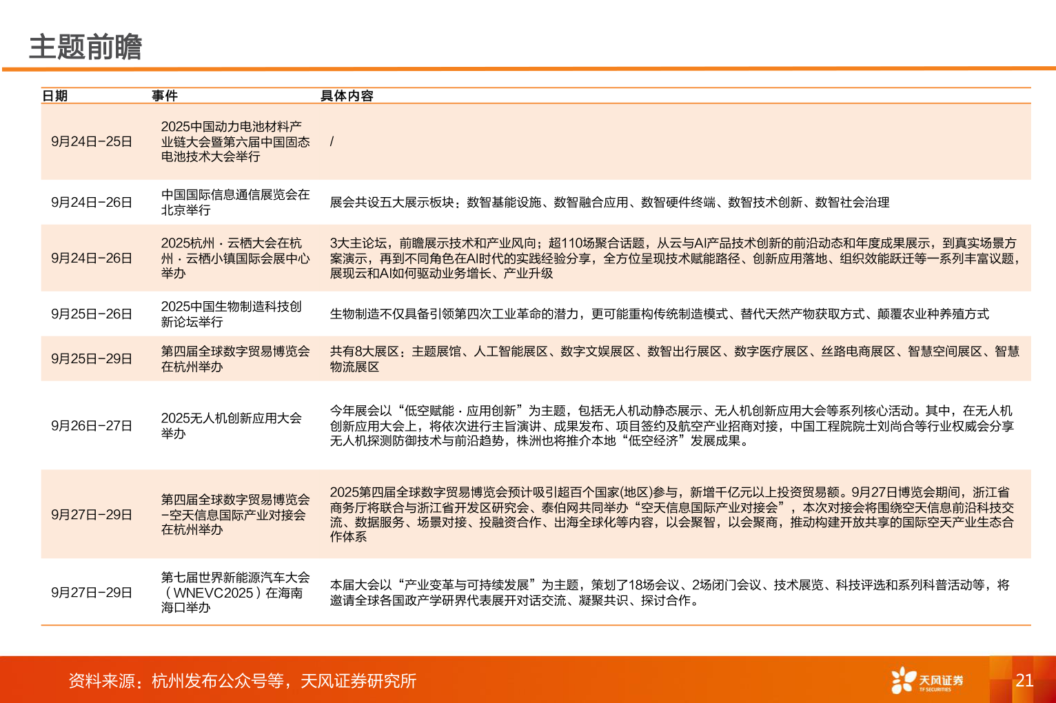 如何了解主题前瞻