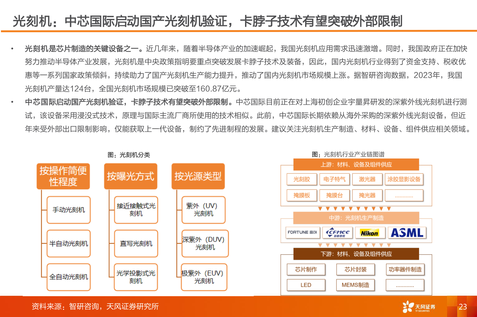 如何了解光刻机：中芯国际启动国产光刻机验证，卡脖子技术有望突破外部限制