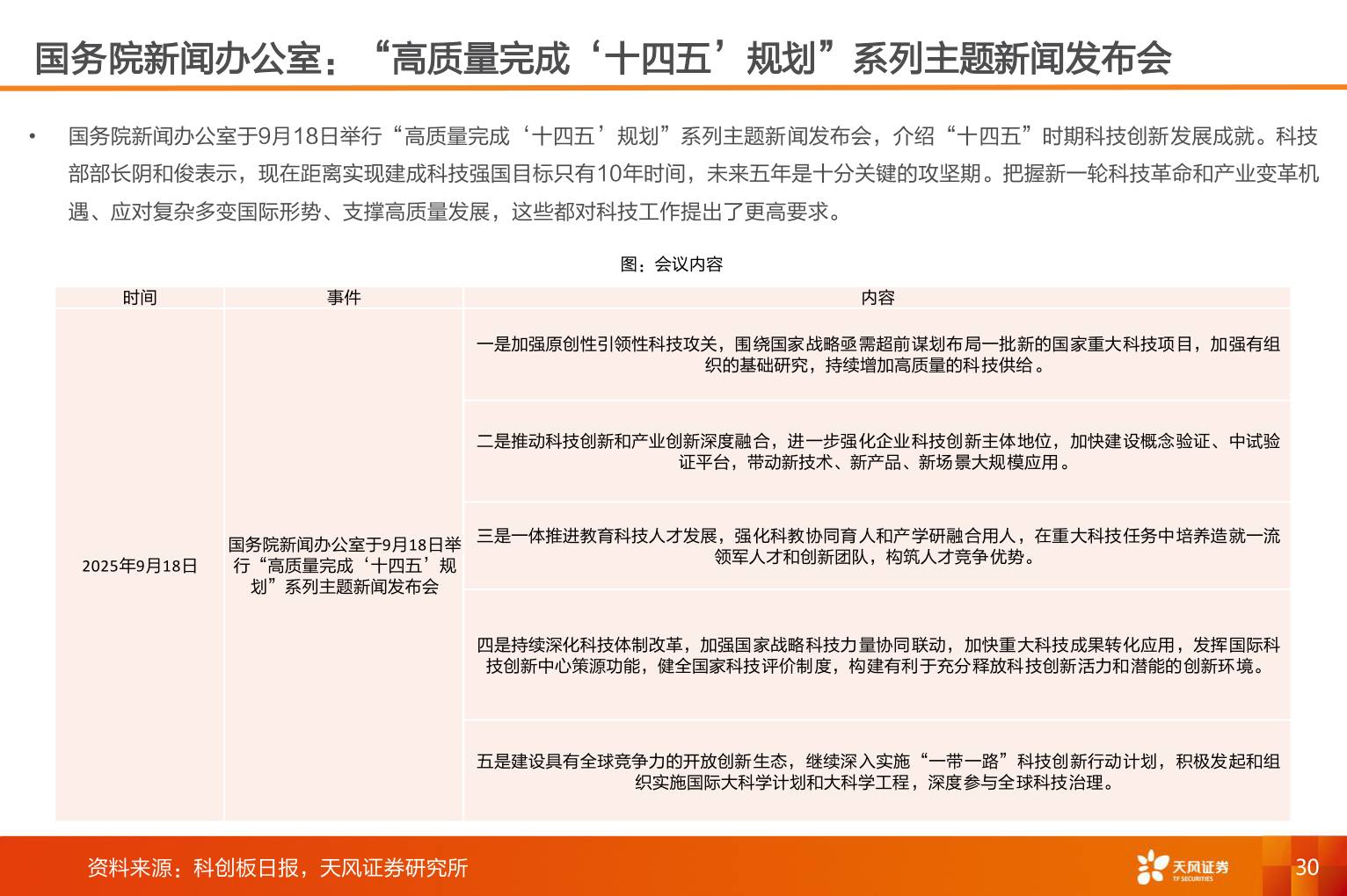 如何看待国务院新闻办公室：“高质量完成‘十四五’规划”系列主题新闻发布会