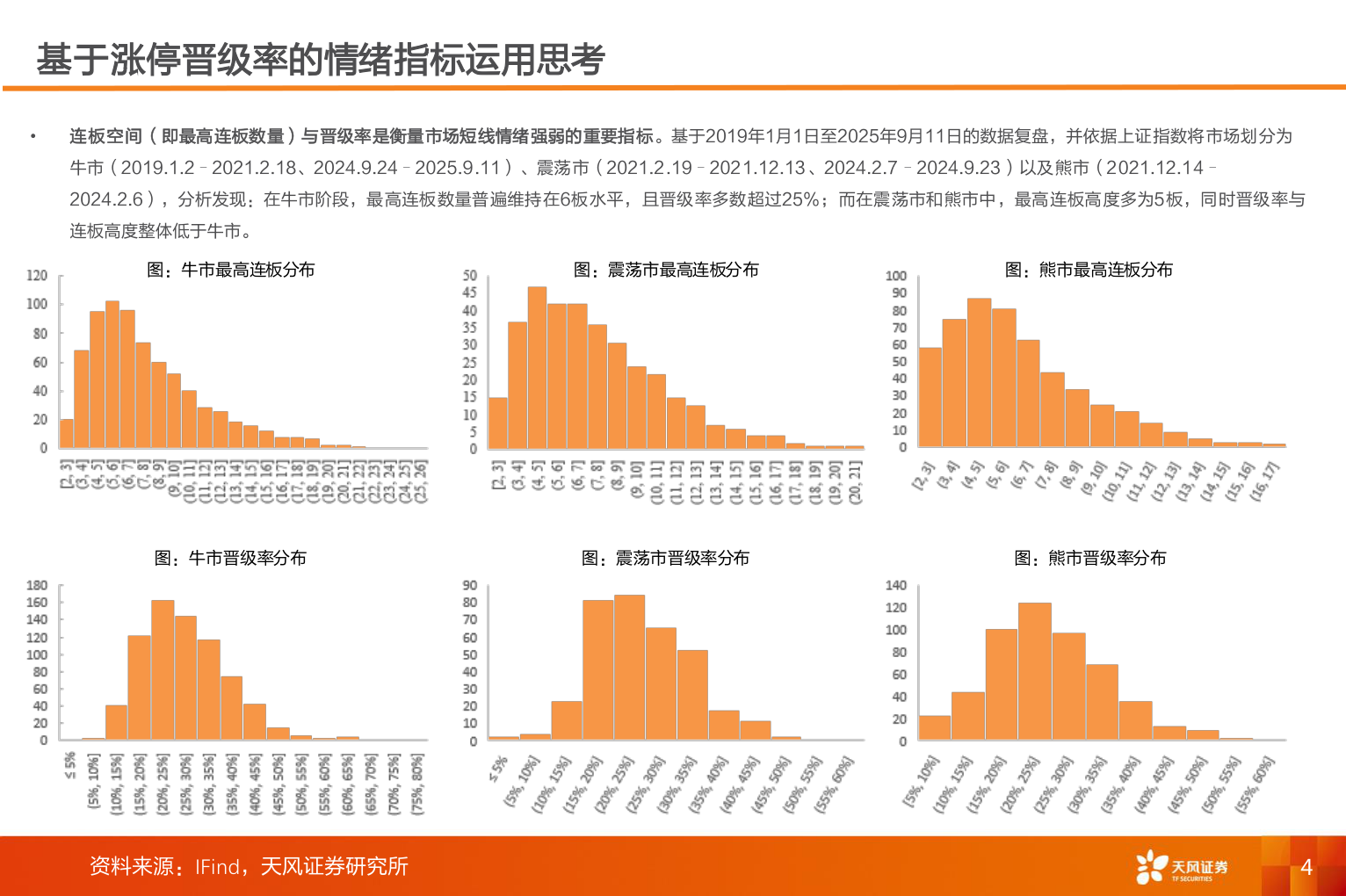 谁能回答基于涨停晋级率的情绪指标运用思考