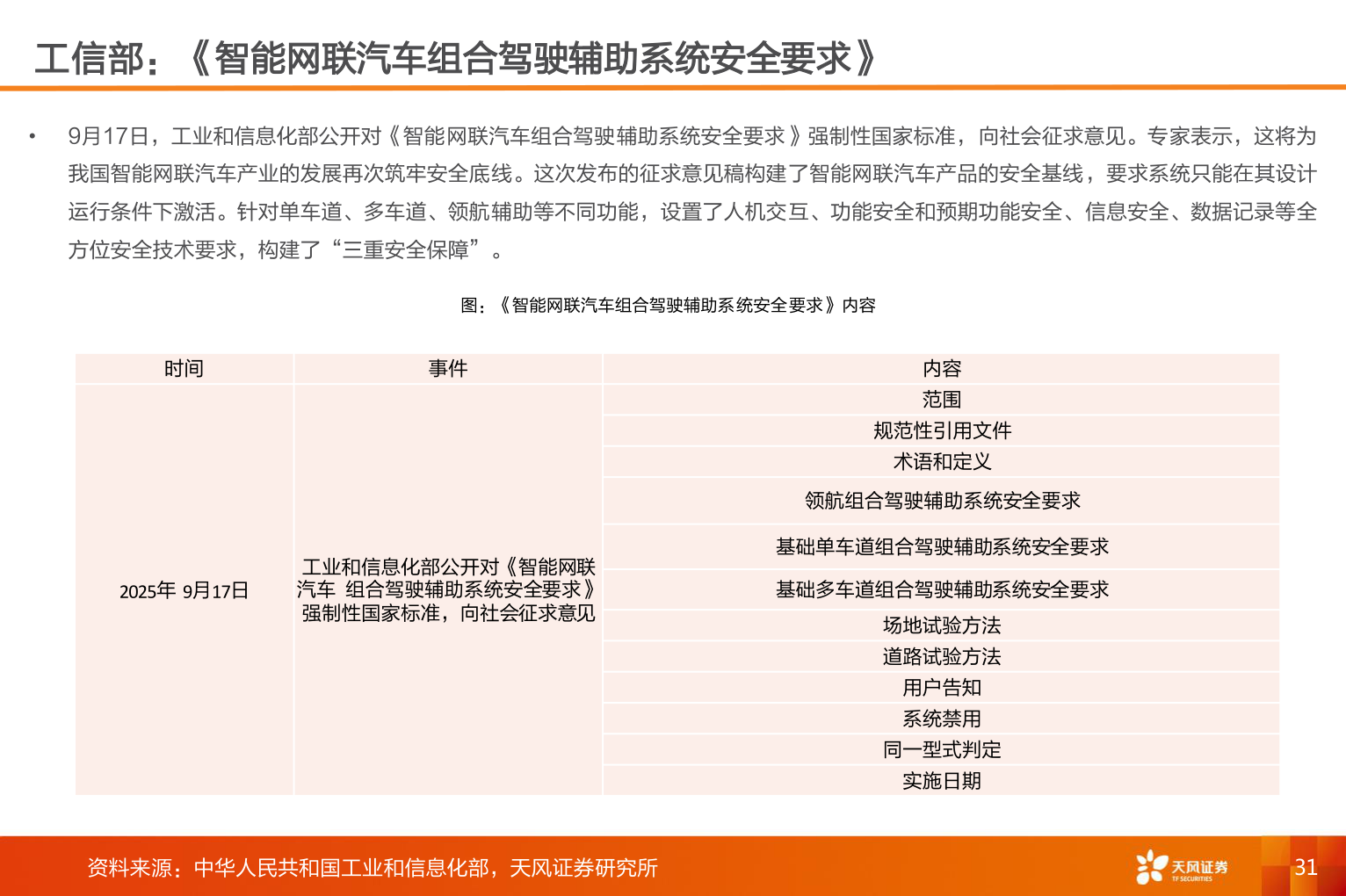 怎样理解工信部：《智能网联汽车组合驾驶辅助系统安全要求》