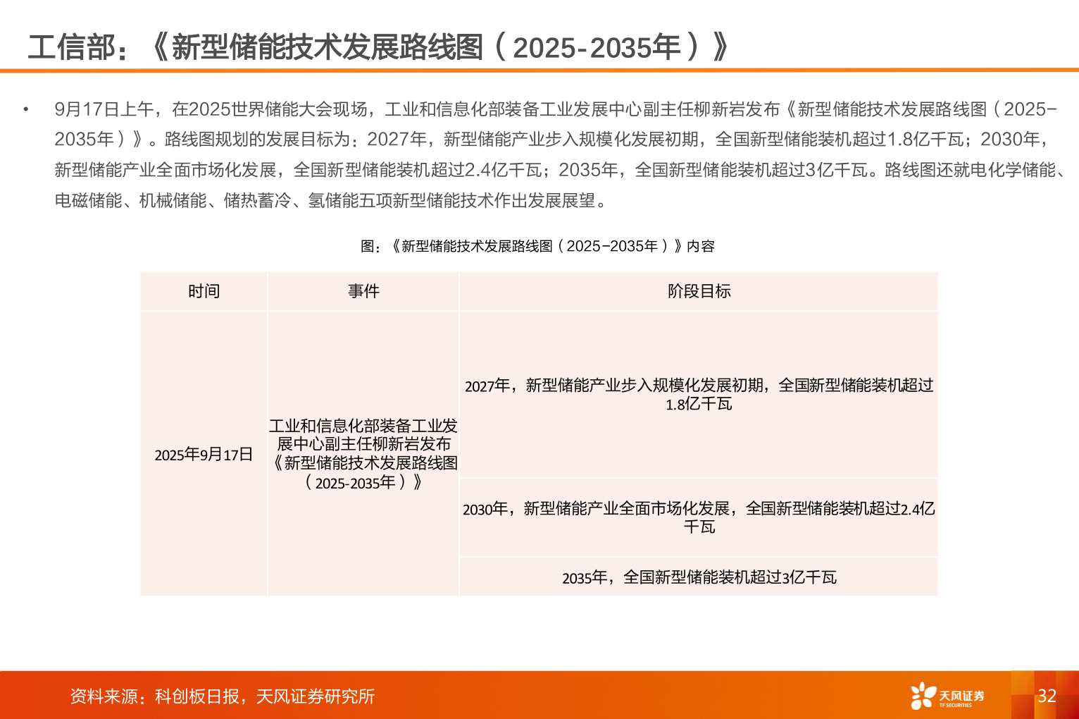 想问下各位网友工信部：《新型储能技术发展路线图（2025-2035年）》
