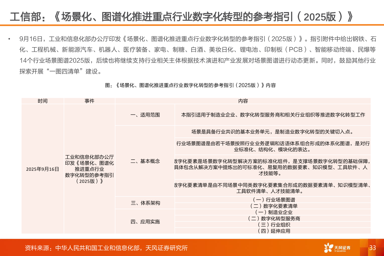 怎样理解工信部：《场景化、图谱化推进重点行业数字化转型的参考指引（2025版）》