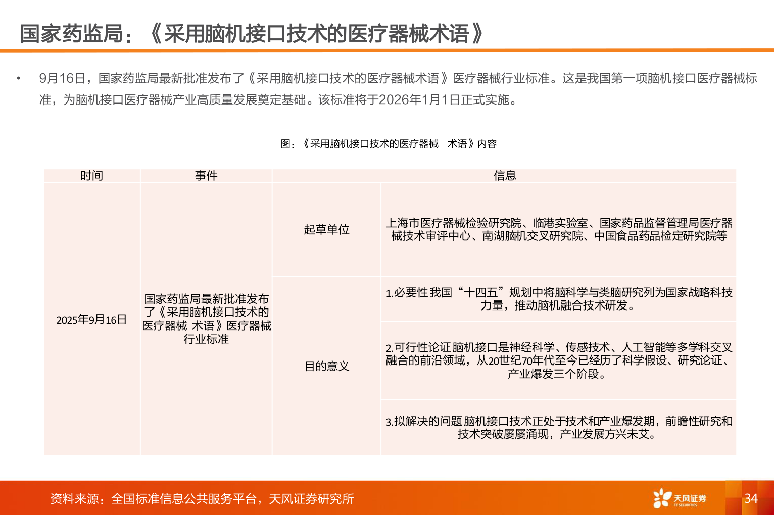 谁知道国家药监局：《采用脑机接口技术的医疗器械术语》