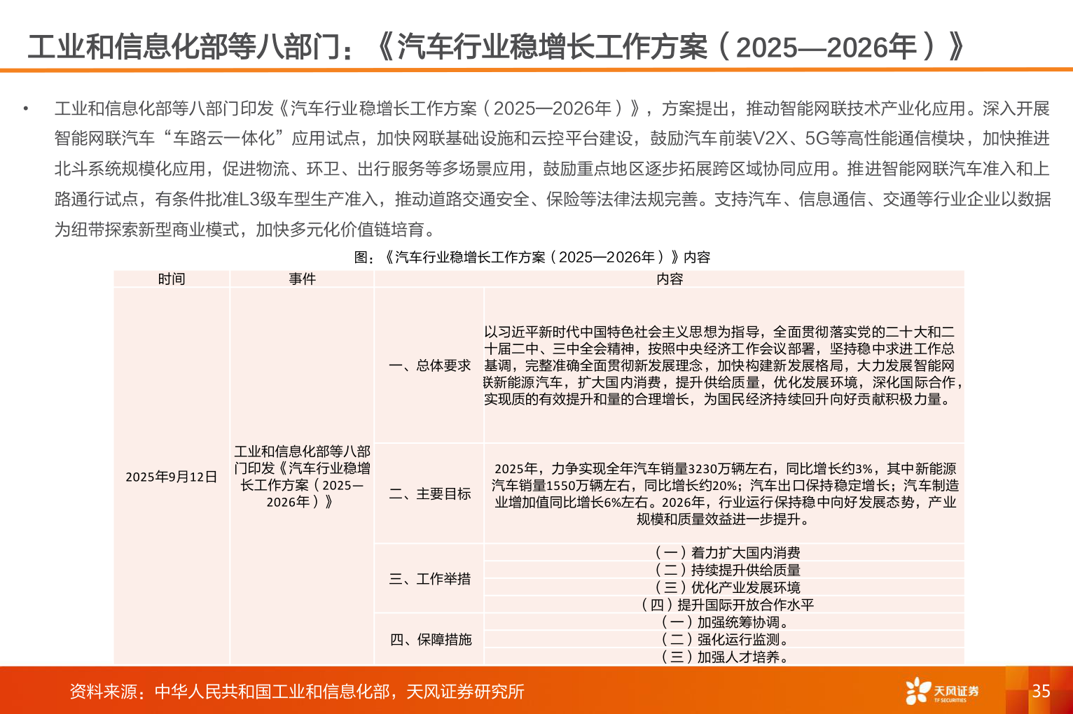 咨询下各位工业和信息化部等八部门：《汽车行业稳增长工作方案（2025—2026年）》
