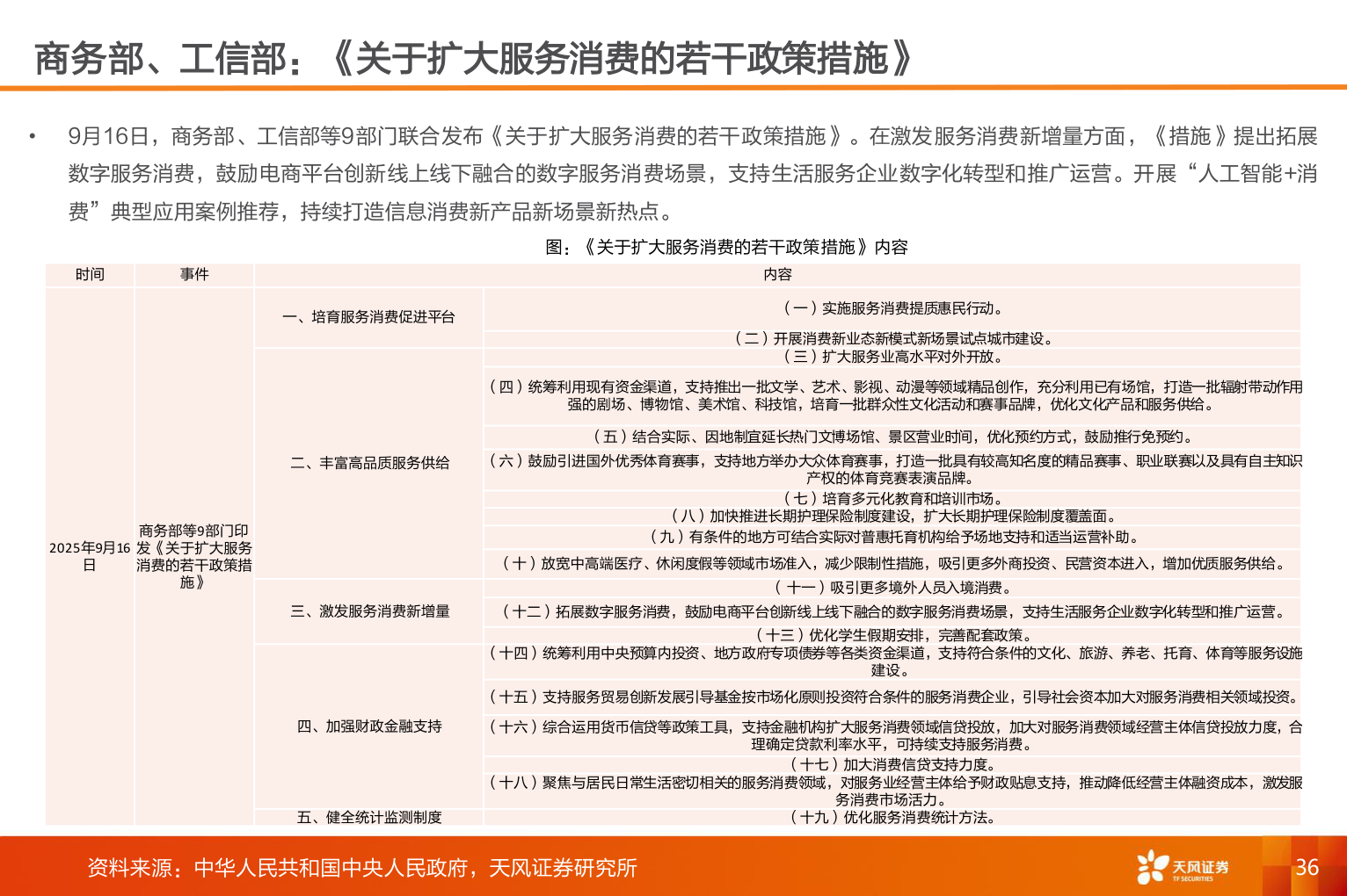 咨询下各位商务部、工信部：《关于扩大服务消费的若干政策措施》