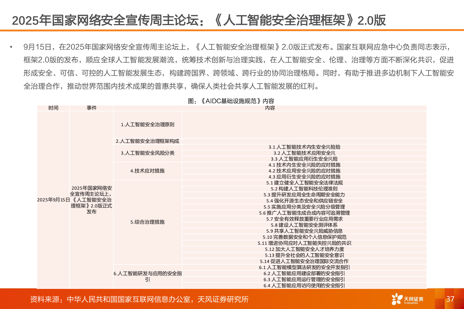如何看待2025年国家网络安全宣传周主论坛：《人工智能安全治理框架》2.0版