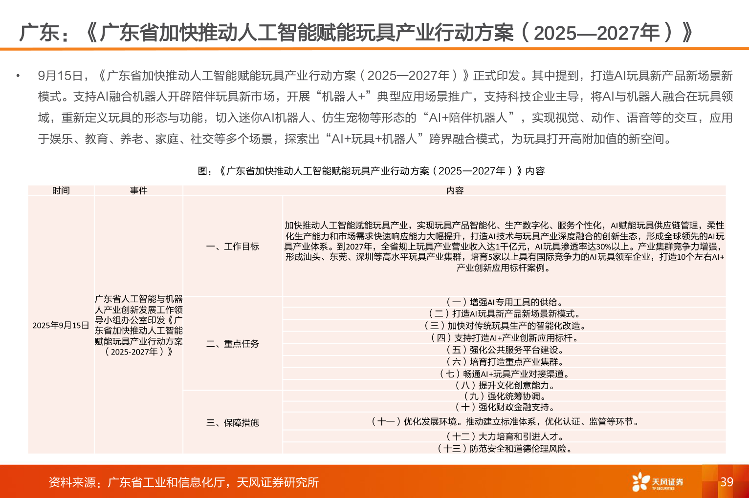 请问一下广东：《广东省加快推动人工智能赋能玩具产业行动方案（2025—2027年）》