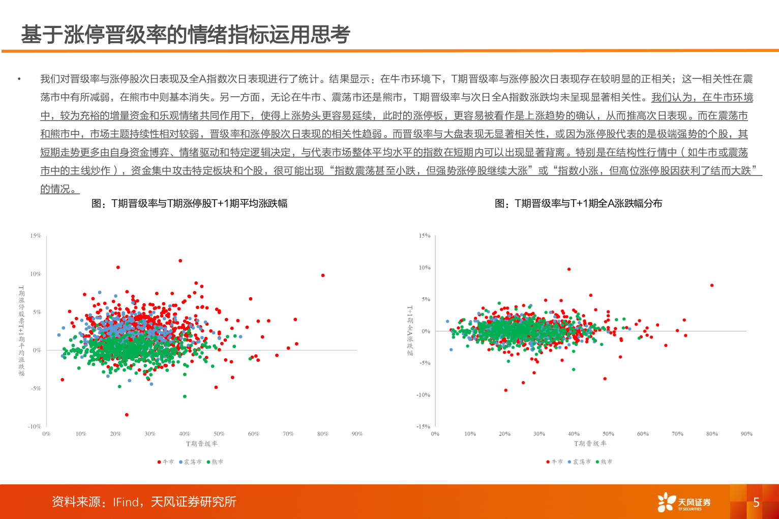 如何了解基于涨停晋级率的情绪指标运用思考