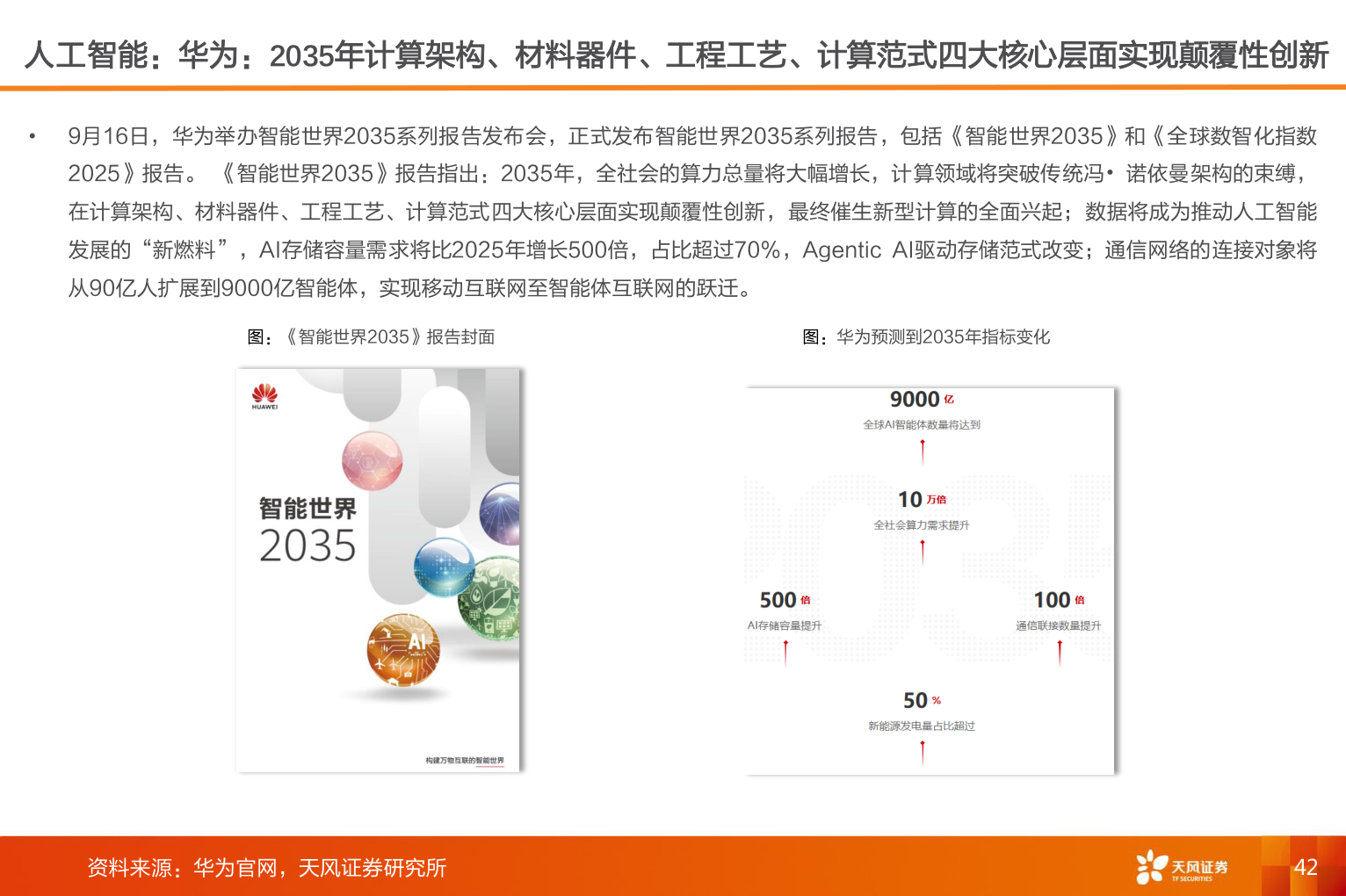怎样理解人工智能：华为：2035年计算架构、材料器件、工程工艺、计算范式四大核心层面实现颠覆性创新