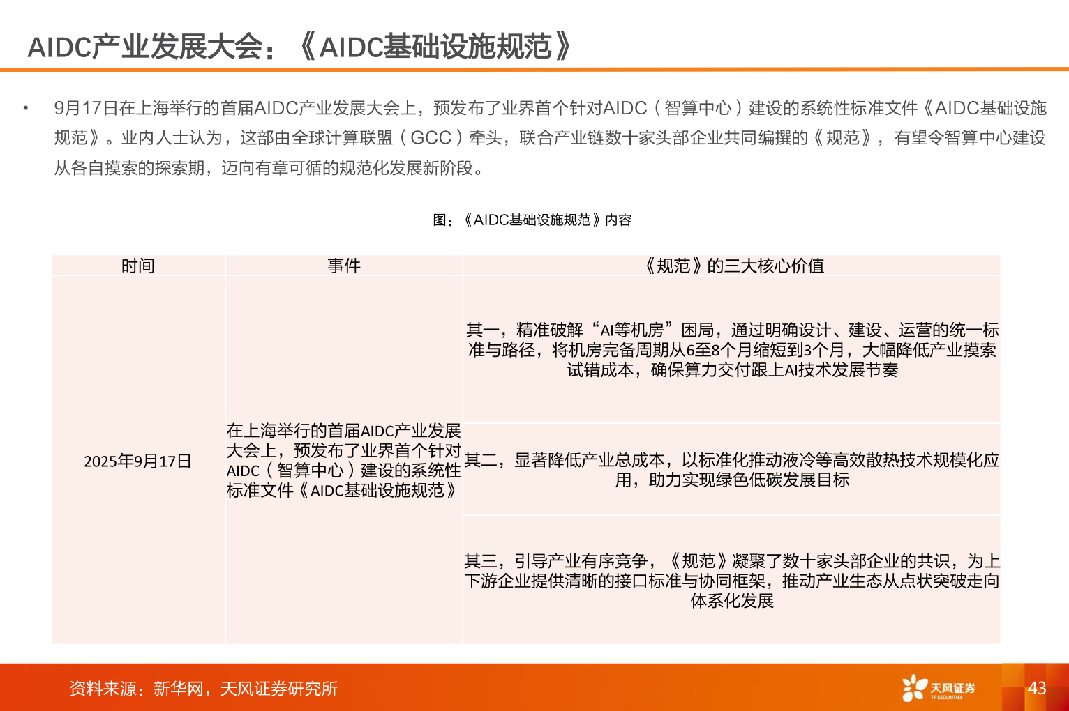 如何看待AIDC产业发展大会：《AIDC基础设施规范》