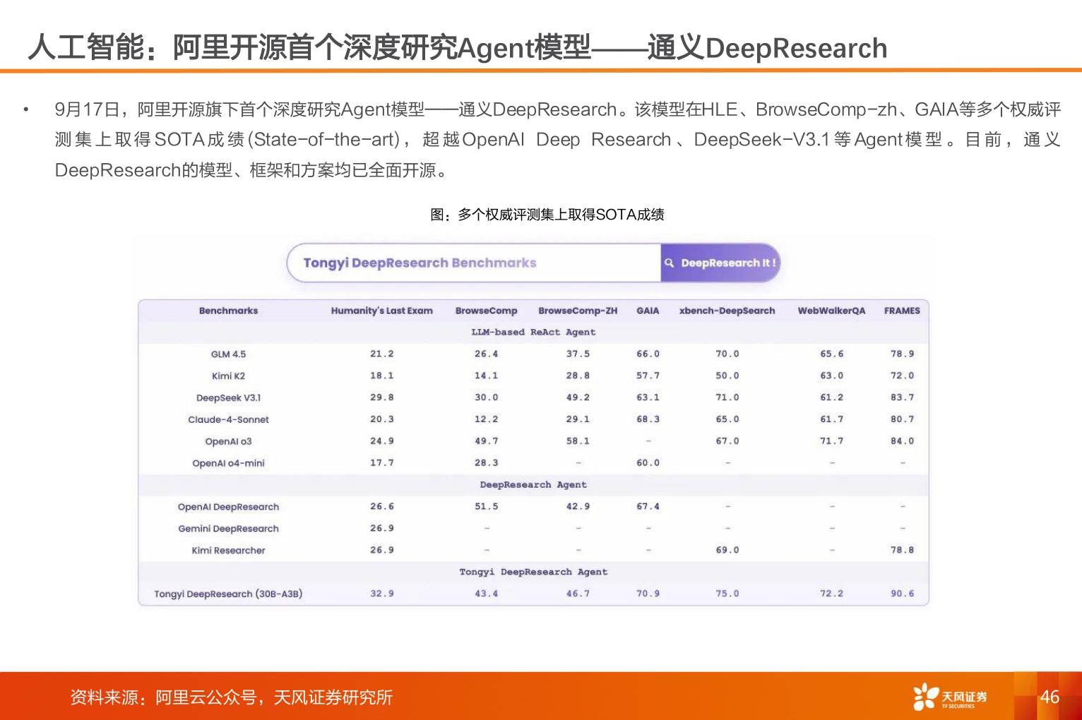 各位网友请教一下人工智能：阿里开源首个深度研究Agent模型——通义DeepResearch