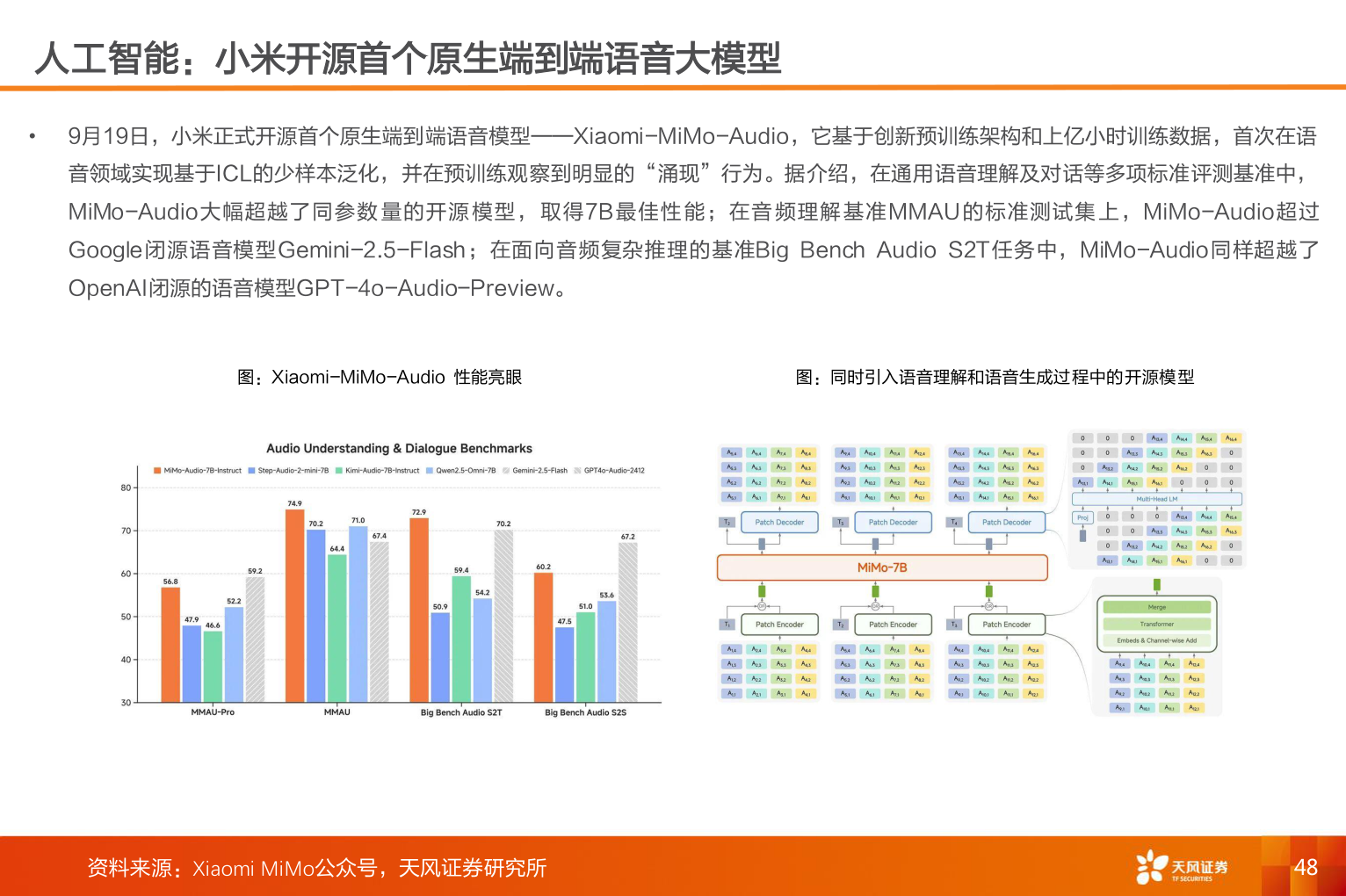 如何看待人工智能：小米开源首个原生端到端语音大模型