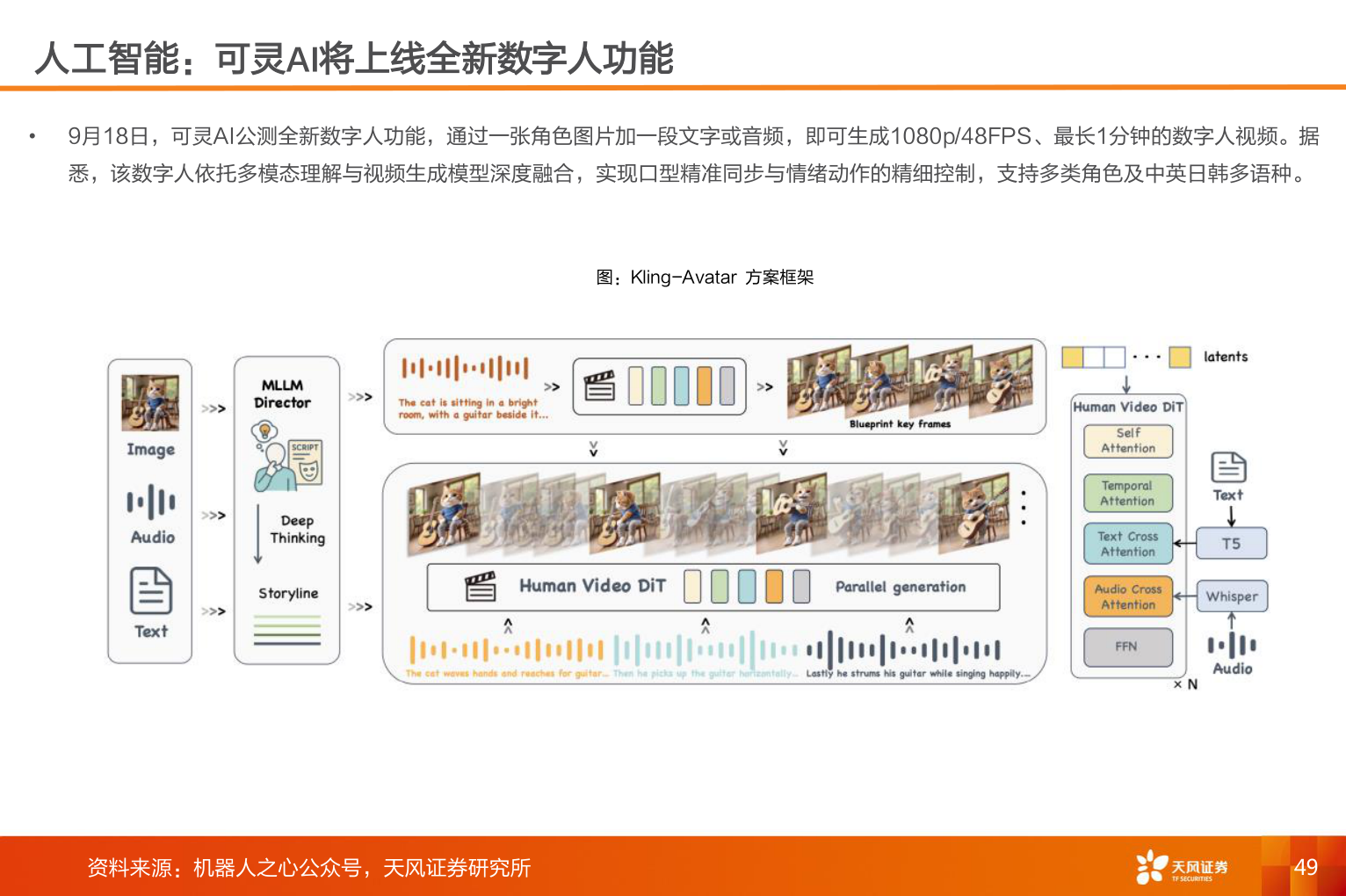 咨询大家人工智能：可灵AI将上线全新数字人功能