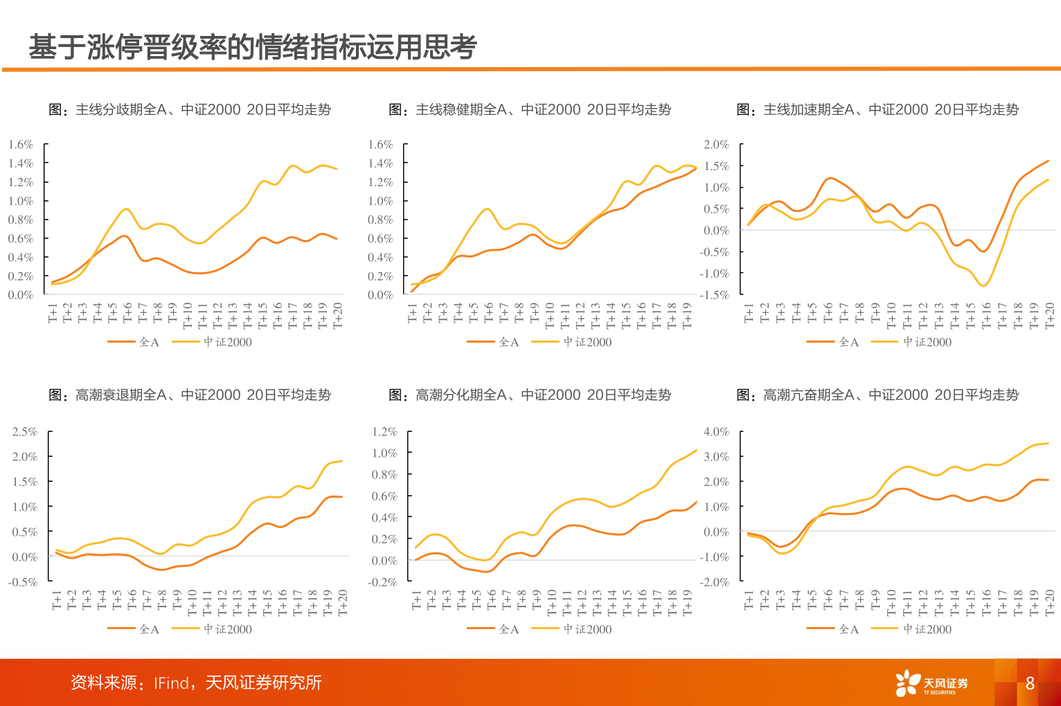 如何了解基于涨停晋级率的情绪指标运用思考
