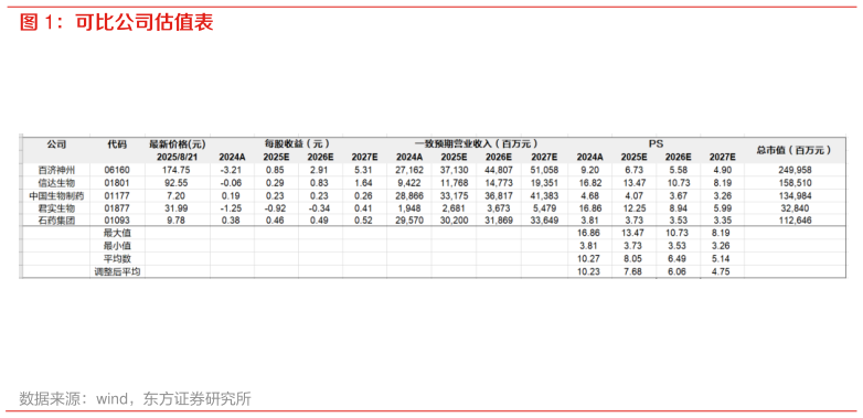 各位网友请教一下可比公司估值表