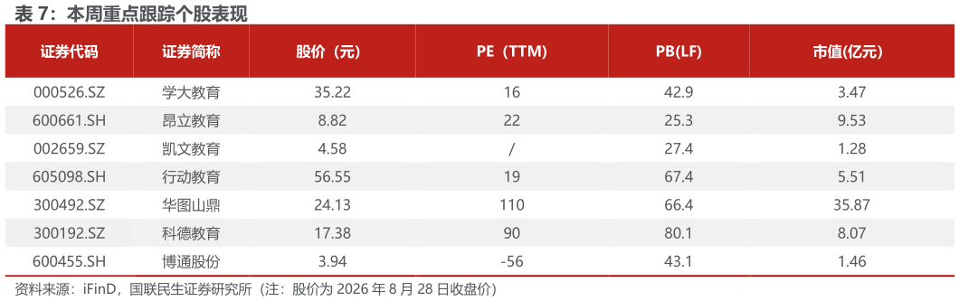我想了解一下本周重点跟踪个股表现