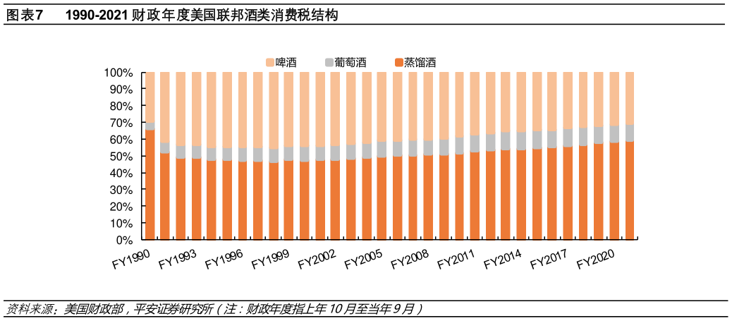 如何了解