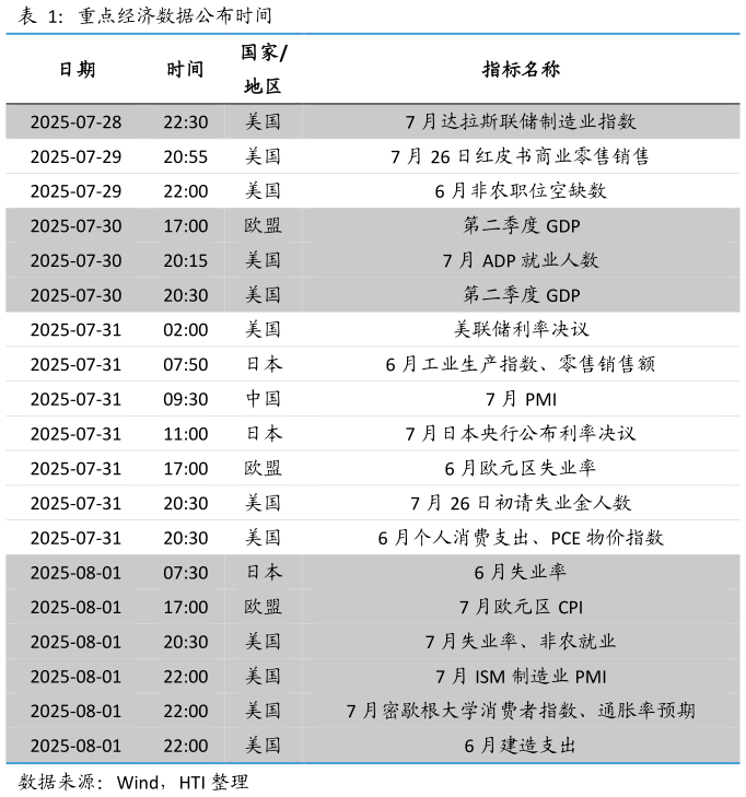 咨询大家重点经济数据公布时间