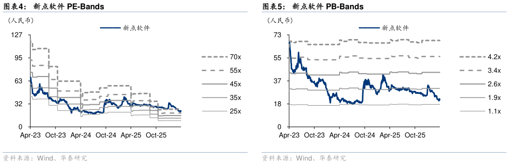 我想了解一下新点软件 PE-Bands