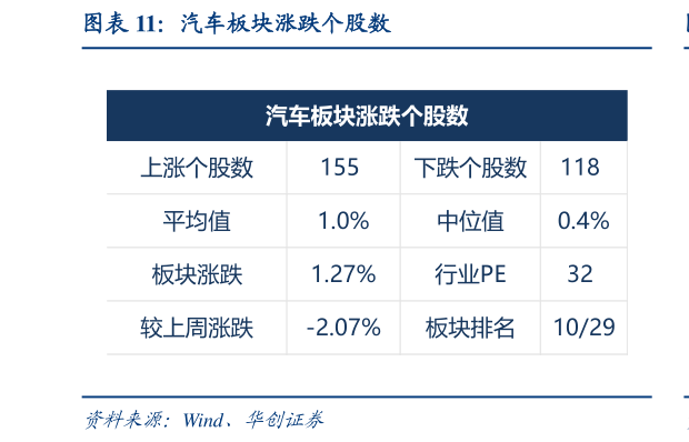 一起讨论下汽车板块涨跌个股数
