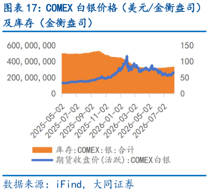 如何了解COMEX 白银价格（美元金衡盎司）