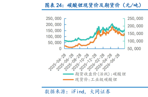 各位网友请教一下碳酸锂现货价及期货价（元吨） 稀土价格指数
