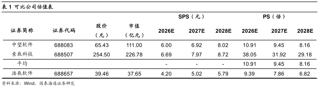 谁知道可比公司估值表