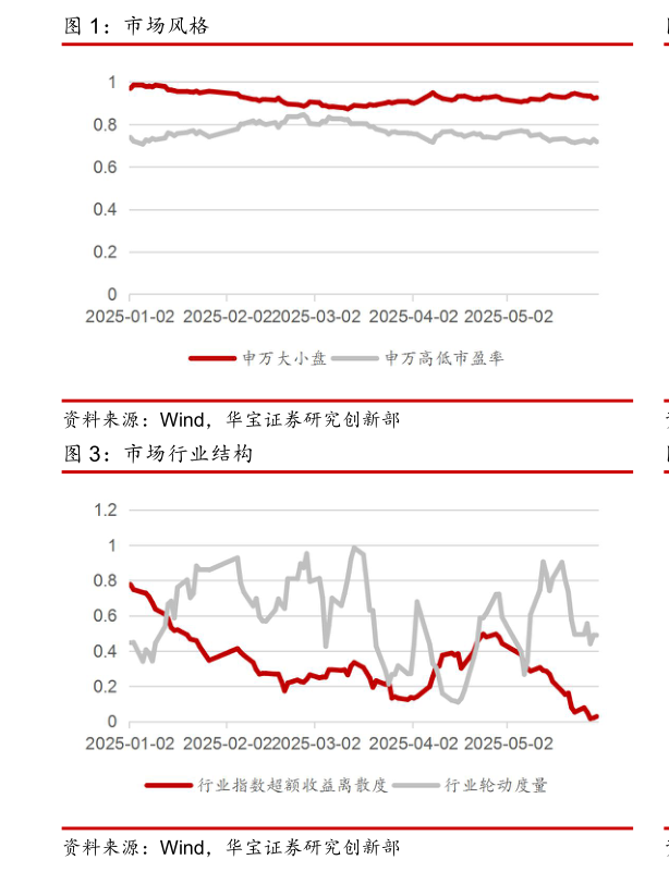 如何了解市场风格