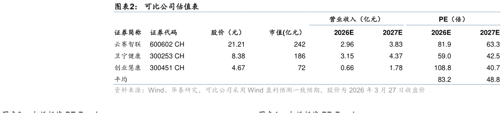 各位网友请教一下可比公司估值表