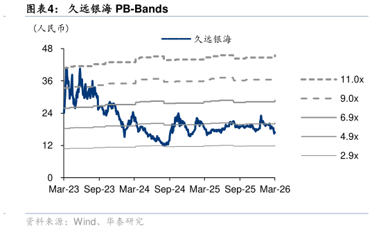 谁知道久远银海 PB-Bands