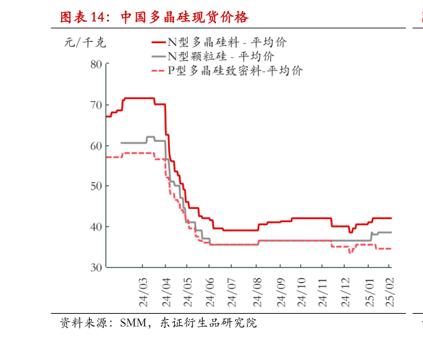 想关注一下中国多晶硅现货价格