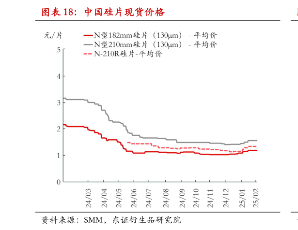 如何了解中国硅片现货价格