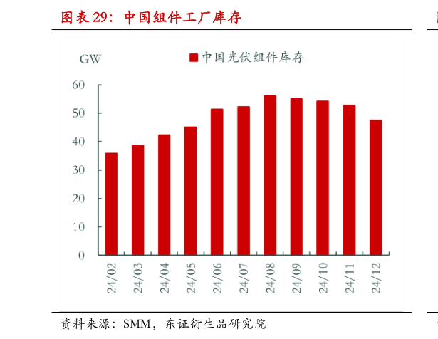 咨询下各位中国组件工厂库存