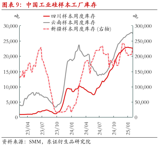 咨询大家中国工业硅样本工厂库存