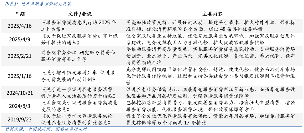 如何了解近年来服务消费相关政策