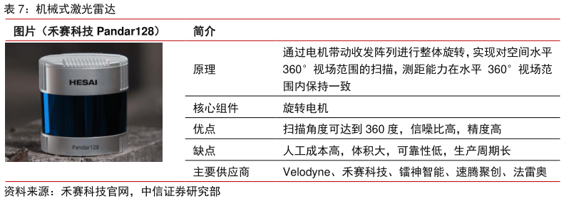 我想了解一下机械式激光雷达