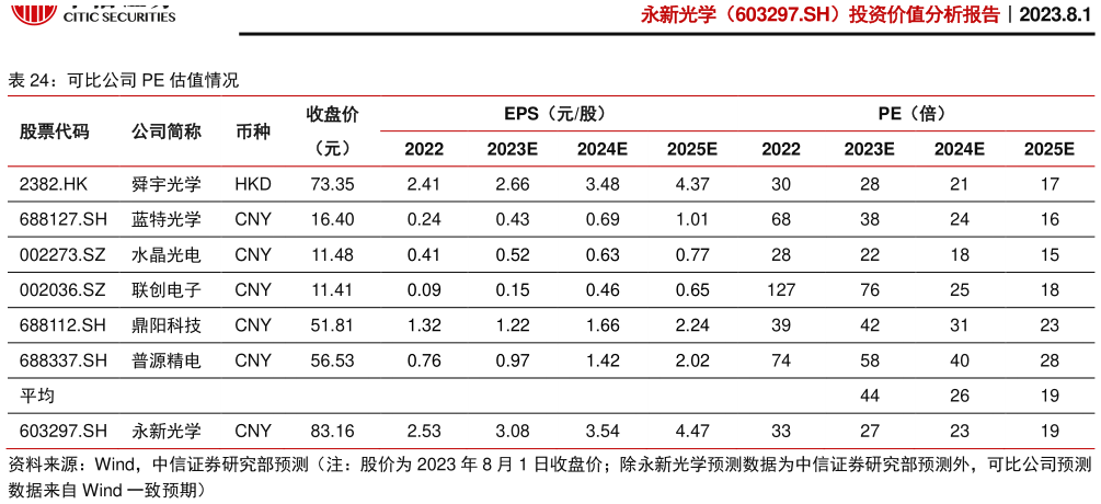 谁知道可比公司 PE 估值情况