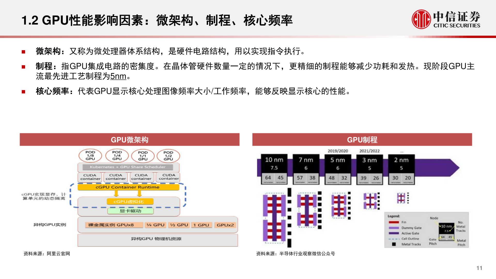 想问下各位网友1.2 GPU性能影响因素：微架构、制程、核心频率