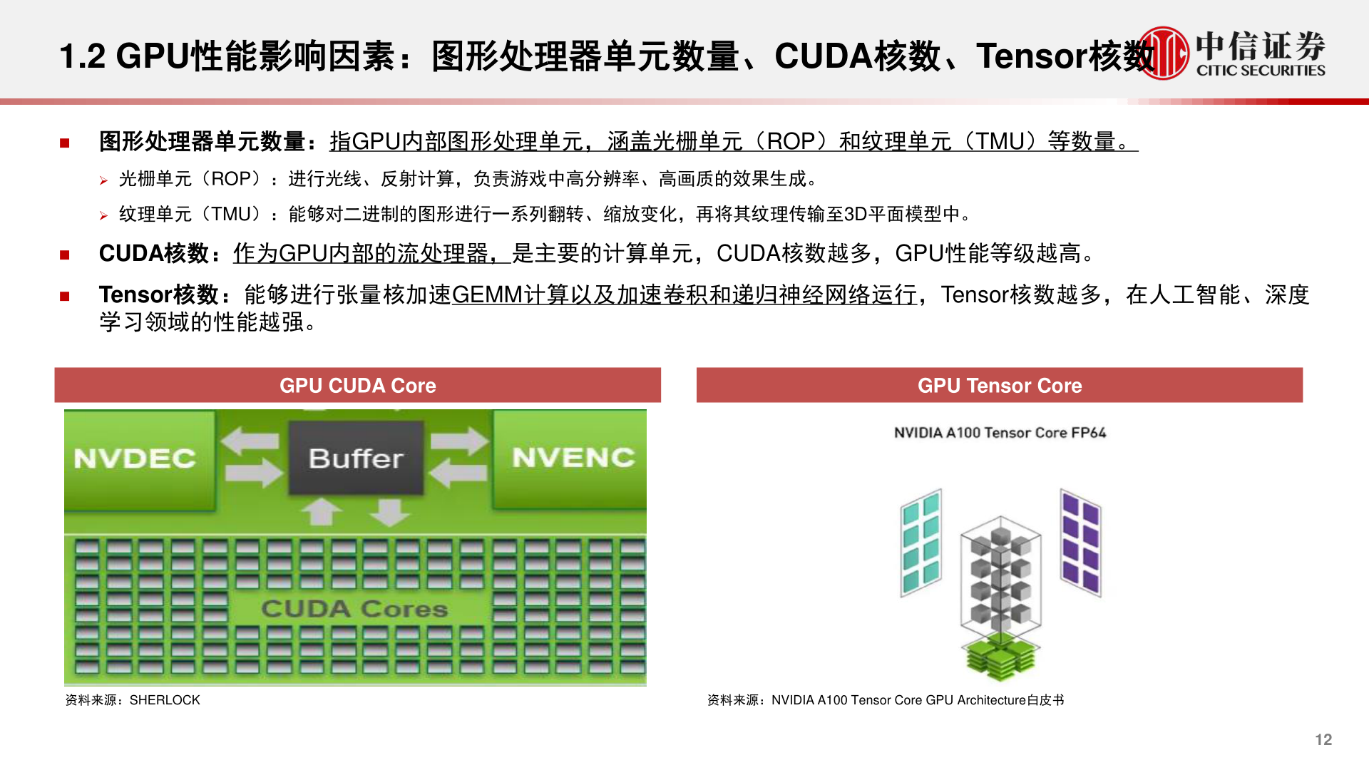 咨询大家1.2 GPU性能影响因素：图形处理器单元数量、CUDA核数、Tensor核数