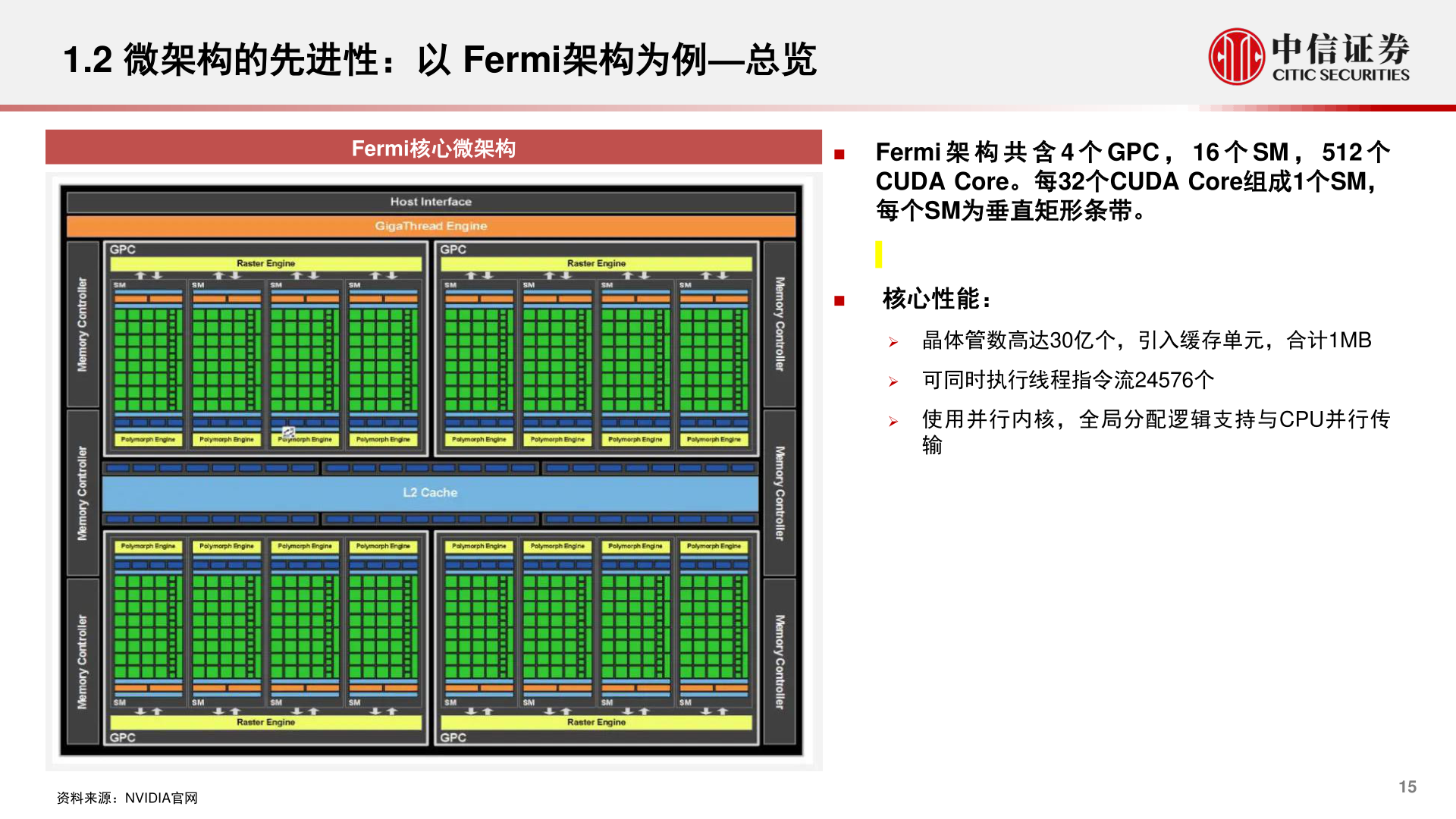 如何才能1.2 微架构的先进性：以 Fermi架构为例—总览
