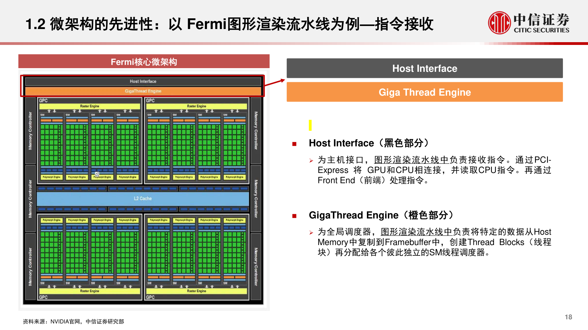 如何了解1.2 微架构的先进性：以 Fermi图形渲染流水线为例—指令接收