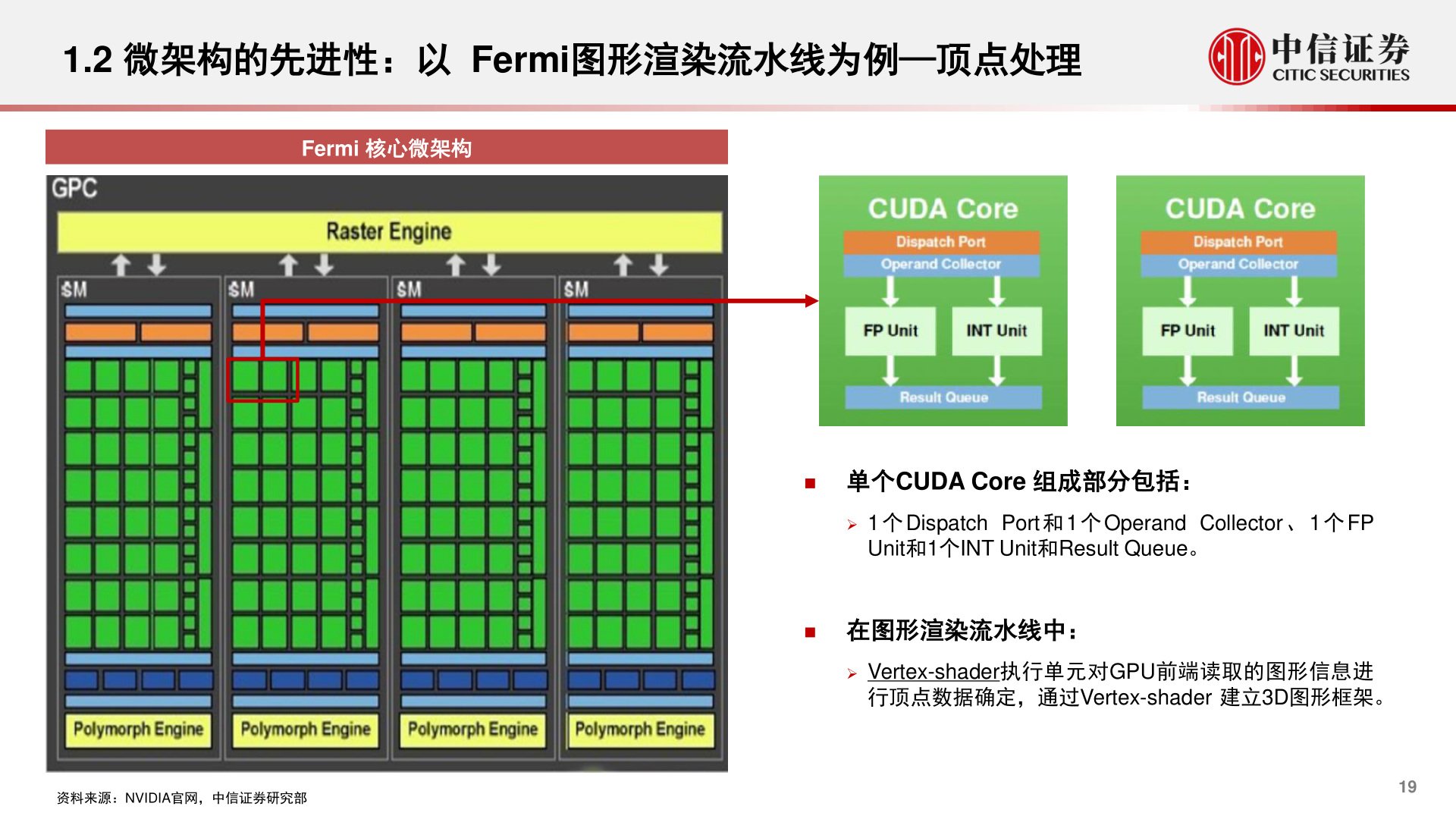 各位网友请教一下1.2 微架构的先进性：以 Fermi图形渲染流水线为例—顶点处理