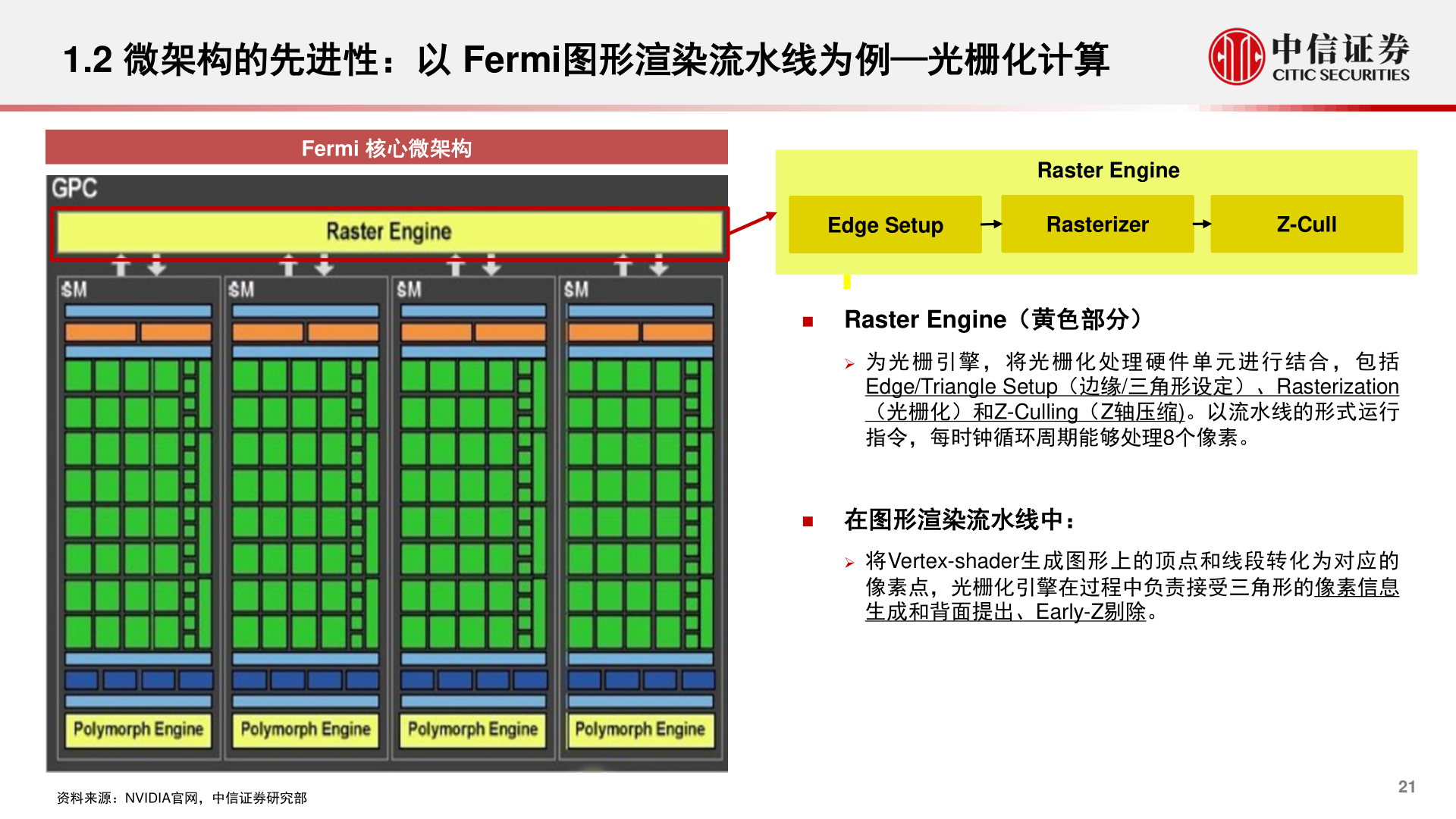 如何解释1.2 微架构的先进性：以 Fermi图形渲染流水线为例—光栅化计算
