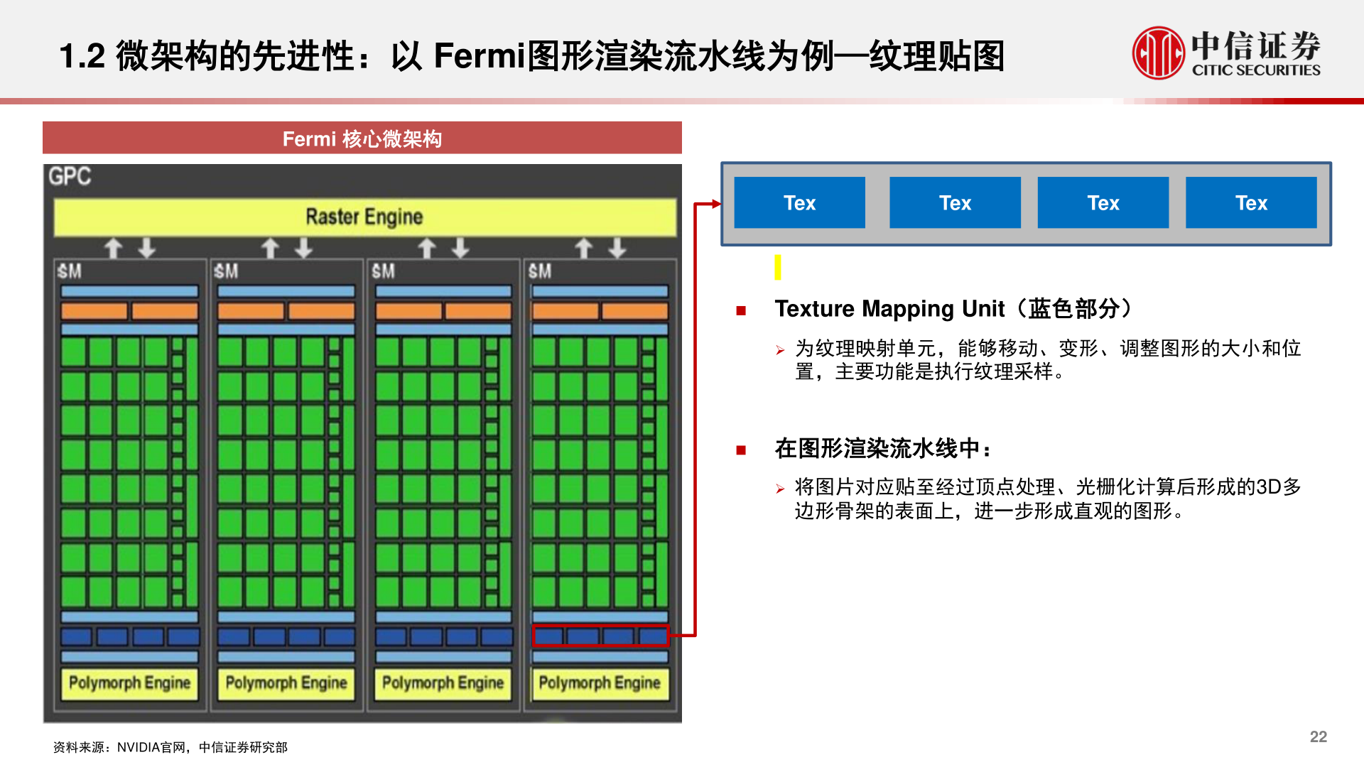 你知道1.2 微架构的先进性：以 Fermi图形渲染流水线为例—纹理贴图